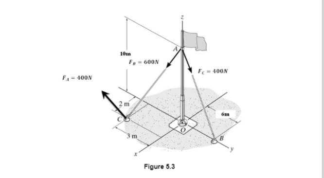 F = 400N 10m 2m 3 m 600N Figure 5.3 761 Fc = 400N 6m B