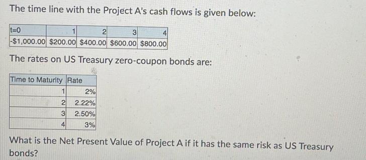 The time line with the Project A's cash flows is given below: t=0 2 3 4 -$1,000.00 $200.00 $400.00 $600.00