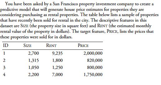 You have been asked by a San Francisco property investment company to create a predictive model that will