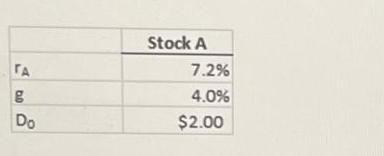 g D.O Do Stock A 7.2% 4.0% $2.00