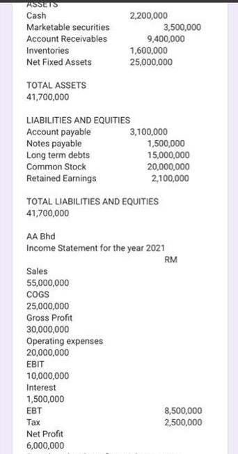 ASSETS Cash Marketable securities Account Receivables Inventories Net Fixed Assets TOTAL ASSETS 41,700,000