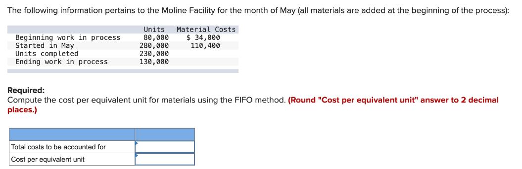 The following information pertains to the Moline Facility for the month of May (all materials are added at
