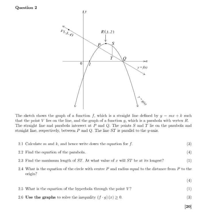Question 2 V(-3,4) R(3.2) S T e The sketch shows the graph of a fimction f, which is a straight line defined