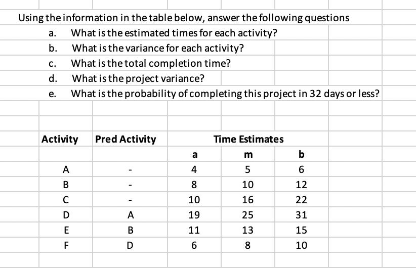 Using the information in the table below, answer the following questions a. What is the estimated times for