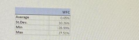 Average St.Dev. Min Max WFC 0.65% 10.26% -28.99% 27.51%