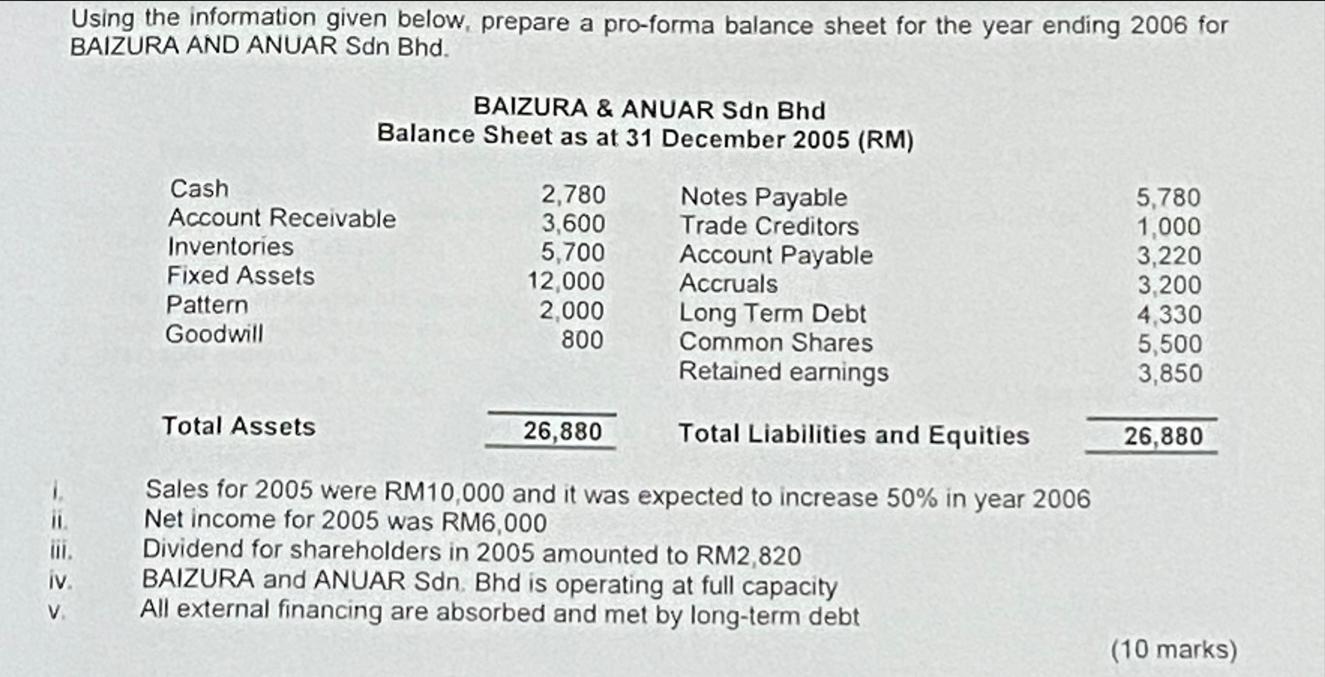 Using the information given below, prepare a pro-forma balance sheet for the year ending 2006 for BAIZURA AND