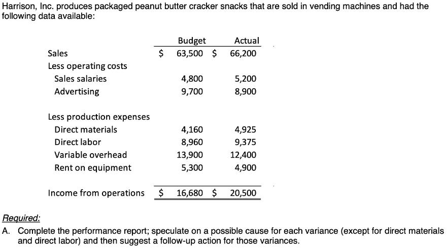 Harrison, Inc. produces packaged peanut butter cracker snacks that are sold in vending machines and had the