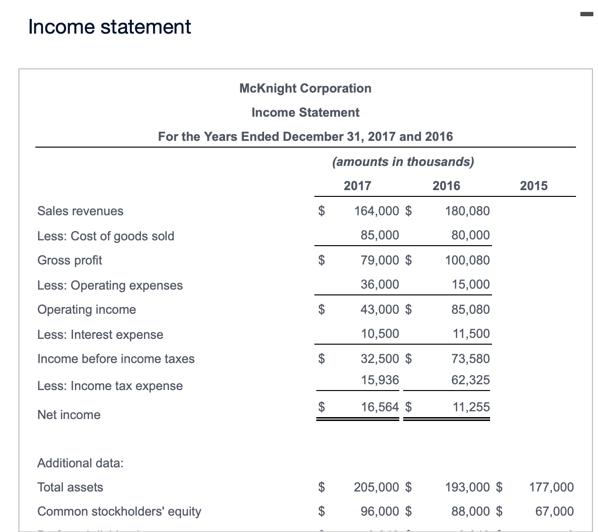 Income statement For the Years Ended December 31, 2017 and 2016 (amounts in thousands) 2017 2016 Sales