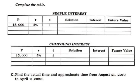 Complete the table. P 15,000 P 15,000 5% r 5% SIMPLE INTEREST Solution Interest COMPOUND INTEREST Solution
