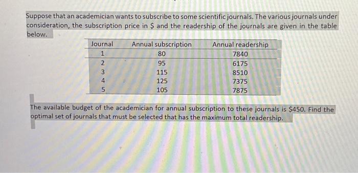 Suppose that an academician wants to subscribe to some scientific journals. The various journals under