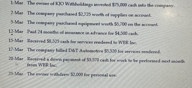 1-Mar The owner of KJO Withholdings invested $75,000 cash into the company. 2-Mar The company purchased
