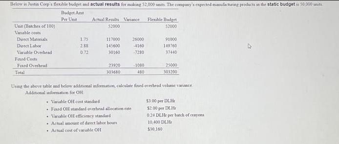Below is Justin Corp's flexible budget and actual results for making 52,000 units. The company's expected