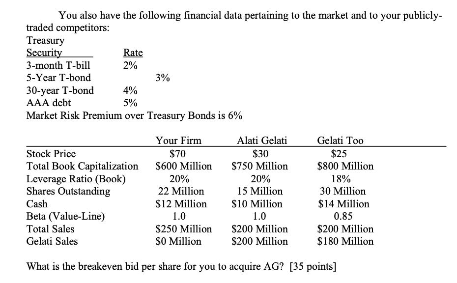 You also have the following financial data pertaining to the market and to your publicly- traded competitors: