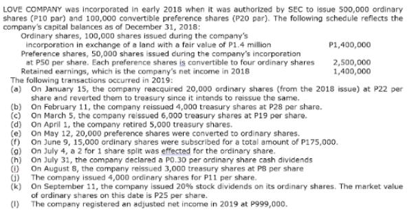 LOVE COMPANY was incorporated in early 2018 when it was authorized by SEC to issue 500,000 ordinary shares