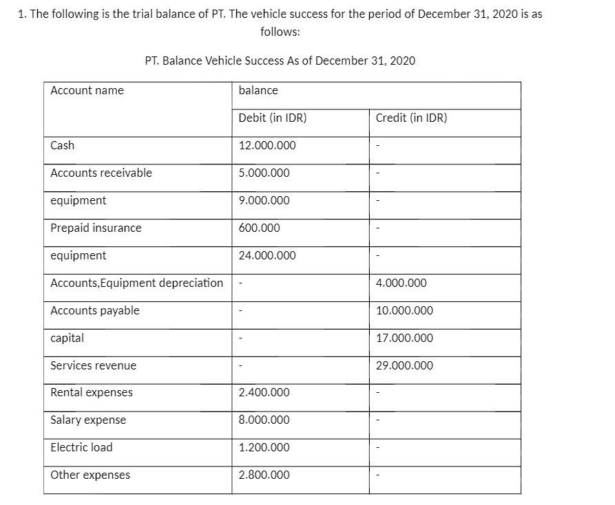 1. The following is the trial balance of PT. The vehicle success for the period of December 31, 2020 is as