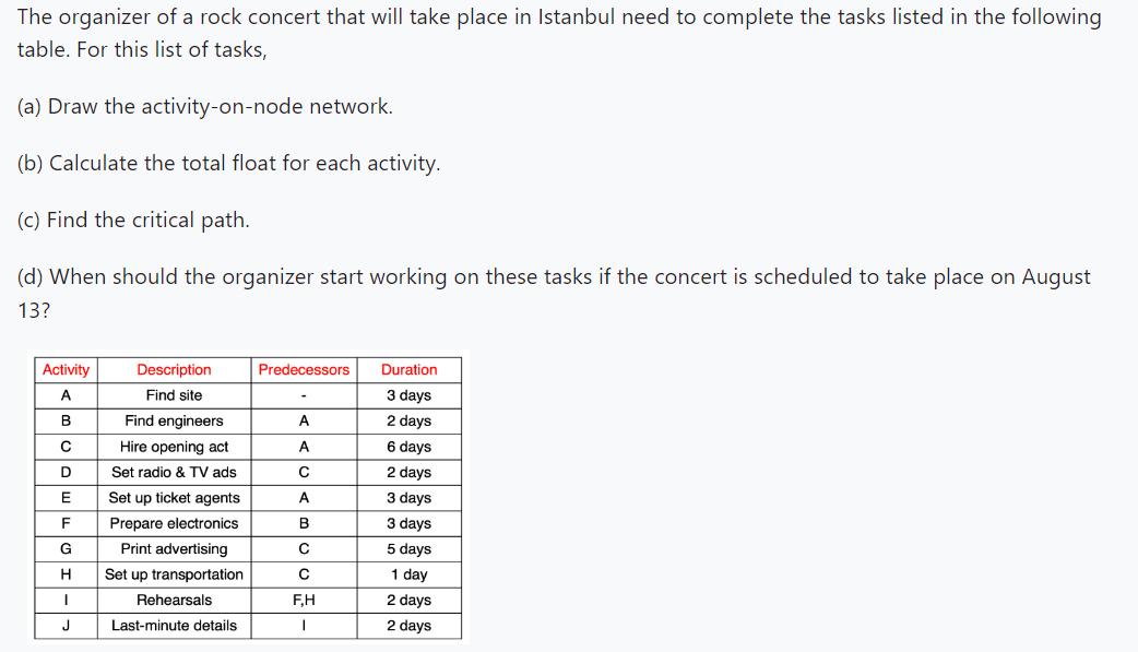 The organizer of a rock concert that will take place in Istanbul need to complete the tasks listed in the