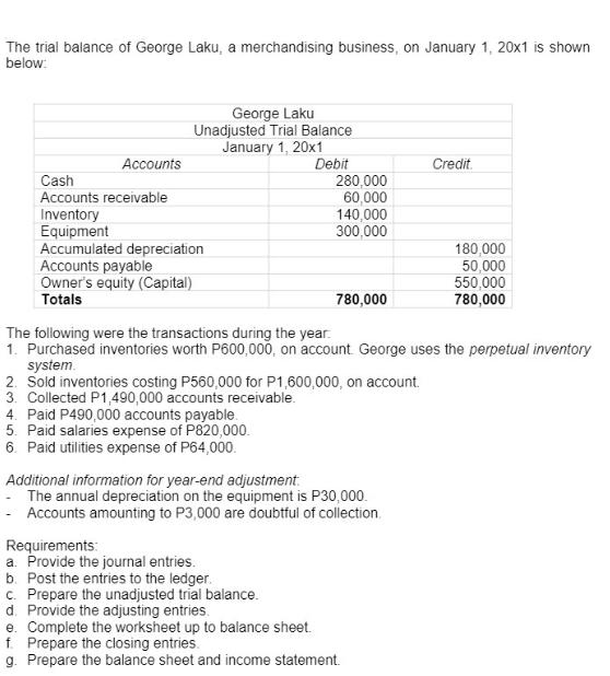 The trial balance of George Laku, a merchandising business, on January 1, 20x1 is shown below: Accounts
