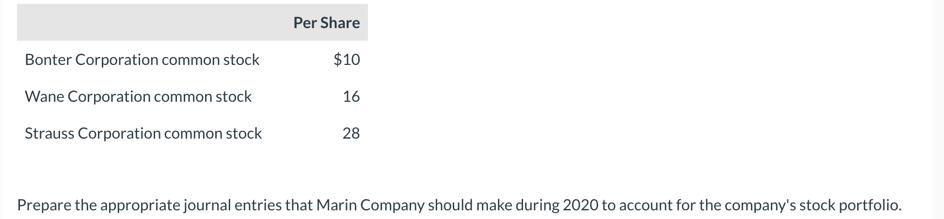 Bonter Corporation common stock Wane Corporation common stock Strauss Corporation common stock Per Share $10