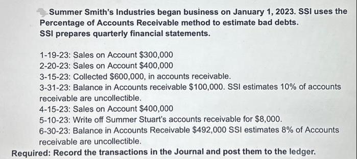 Summer Smith's Industries began business on January 1, 2023. SSI uses the Percentage of Accounts Receivable