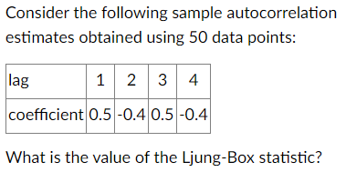 Consider the following sample autocorrelation estimates obtained using 50 data points: 1234