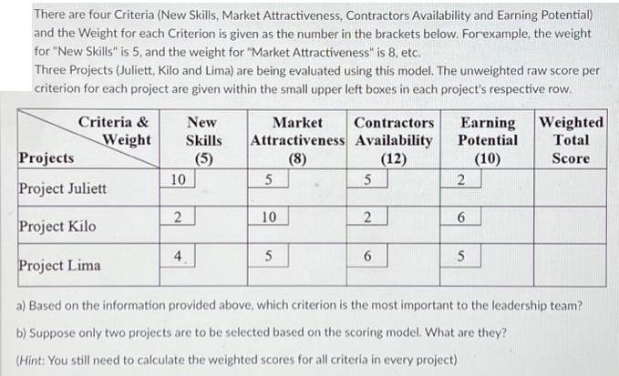 There are four Criteria (New Skills, Market Attractiveness, Contractors Availability and Earning Potential)