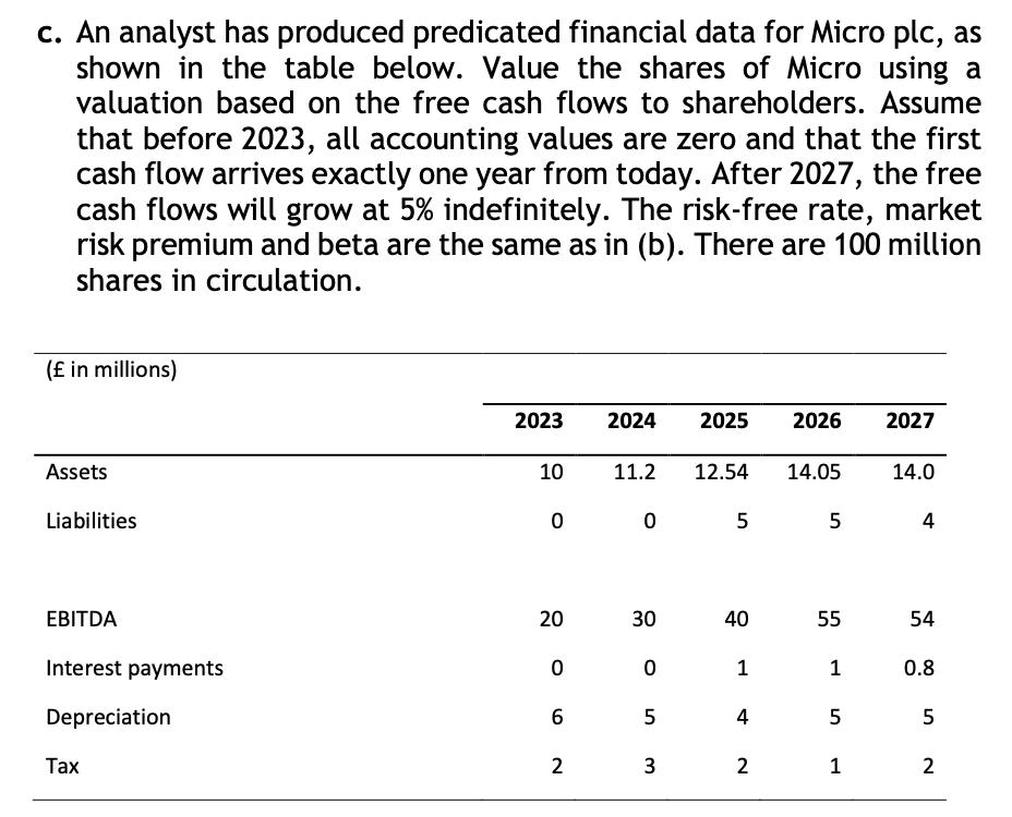 c. An analyst has produced predicated financial data for Micro plc, as shown in the table below. Value the