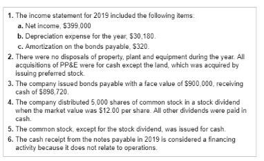 1. The income statement for 2019 included the following items. a. Net income, $399,000 b. Depreciation