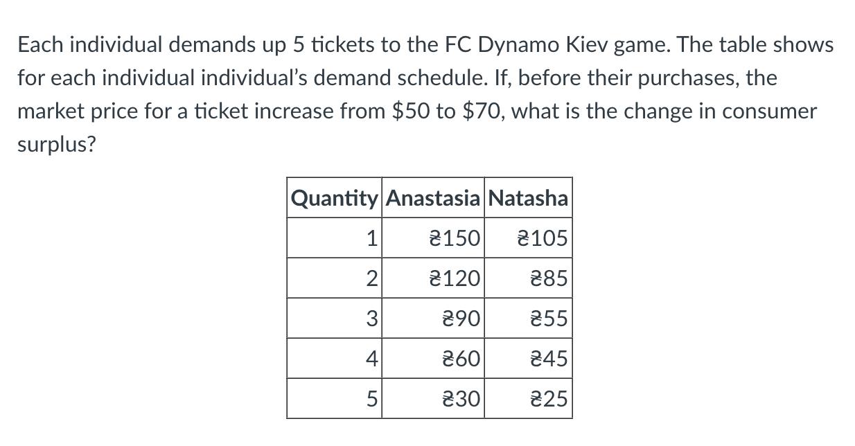 Each individual demands up 5 tickets to the FC Dynamo Kiev game. The table shows for each individual