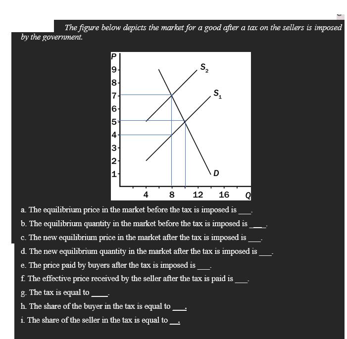 The figure below depicts the market for a good after a tax on the sellers is imposed by the government. P 9-