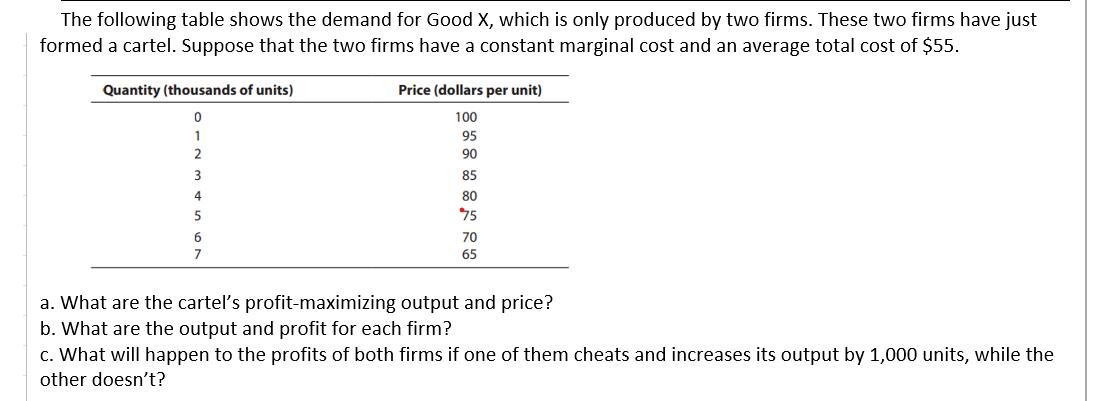The following table shows the demand for Good X, which is only produced by two firms. These two firms have