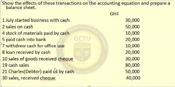 Show the effects of these transactions on the accounting equation and prepare a balance sheet. GH 1 July