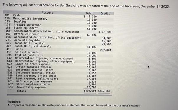 The following adjusted trial balance for Bell Servicing was prepared at the end of the fiscal year, December