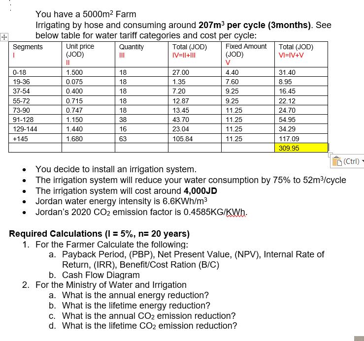 You have a 5000m Farm Irrigating by hose and consuming around 207m per cycle (3months). See below table for