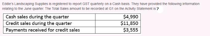 Eddie's Landscaping Supplies is registered to report GST quarterly on a Cash basis. They have provided the