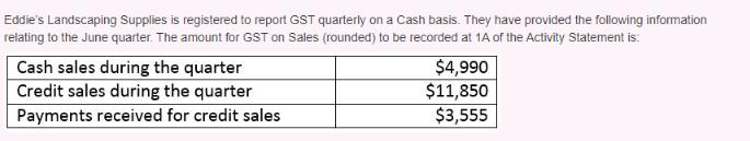 Eddie's Landscaping Supplies is registered to report GST quarterly on a Cash basis. They have provided the