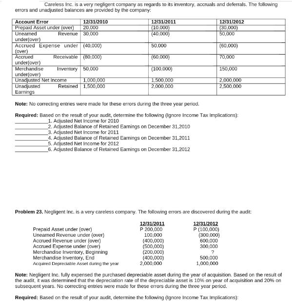 Careless Inc. is a very negligent company as regards to its inventory, accruals and deferrals. The following