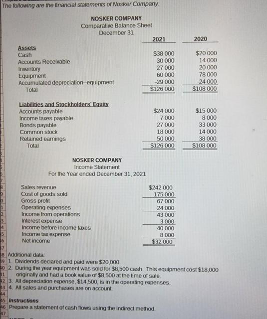 The following are the financial statements of Nosker Company. NOSKER COMPANY Comparative Balance Sheet