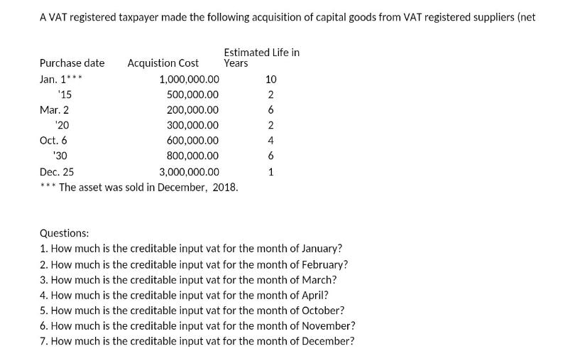 A VAT registered taxpayer made the following acquisition of capital goods from VAT registered suppliers (net