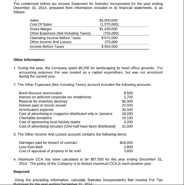 The condensed before tax Income Statement for Swindex Incorporated for the year ending December 31, 2014,