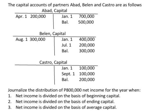 The capital accounts of partners Abad, Belen and Castro are as follows Abad, Capital Apr. 1 200,000 Jan. 1