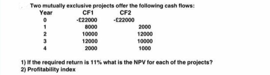 Two mutually exclusive projects offer the following cash flows: CF2 -22000 Year 0 1 2 3 4 CF1 -22000 8000