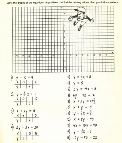 Draw the graphs of the equations. In problems 1-4 find the missing values, then graph the equations. 19 12 1)
