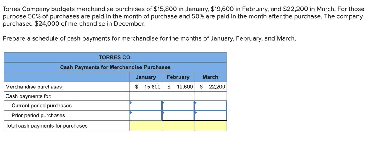 Torres Company budgets merchandise purchases of $15,800 in January, $19,600 in February, and $22,200 in