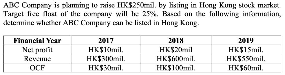 ABC Company is planning to raise HK$250mil. by listing in Hong Kong stock market. Target free float of the