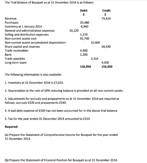 The Trial Balance of Bouquet as at 31 December 2014 is as follows: Revenue Purchases Inventory at 1 January