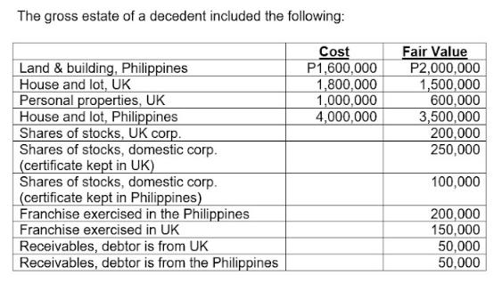 The gross estate of a decedent included the following: Land & building, Philippines House and lot, UK