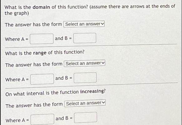 What is the domain of this function? (assume there are arrows at the ends of the graph) The answer has the