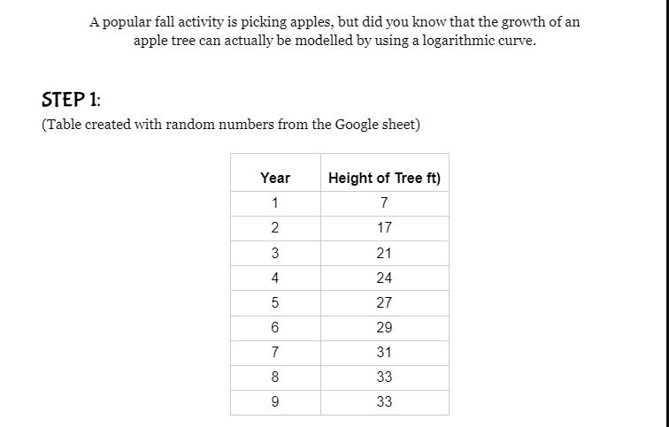 A popular fall activity is picking apples, but did you know that the growth of an apple tree can actually be