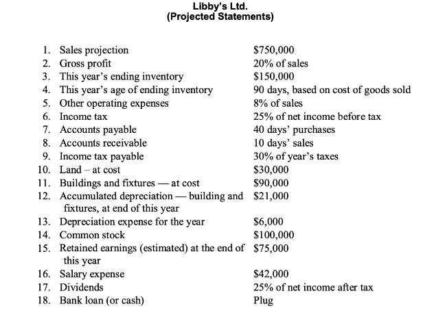 1. Sales projection 2. Gross profit 3. This year's ending inventory 4. This year's age of ending inventory 5.