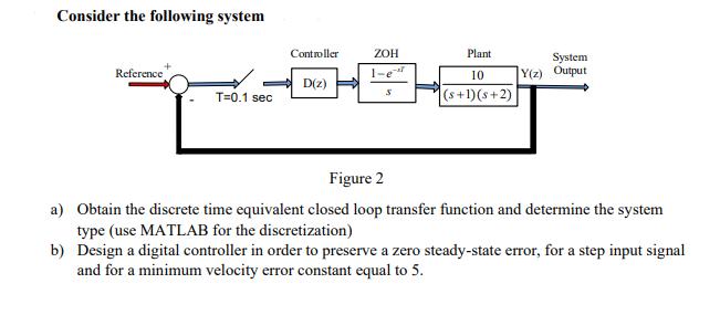 Consider the following system Reference T=0.1 sec Controller D(z) ZOH 1-e S Plant 10 (s+1)(s+2) System Y(z)